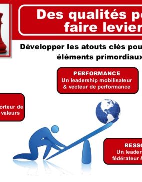 Leadership et assertivité