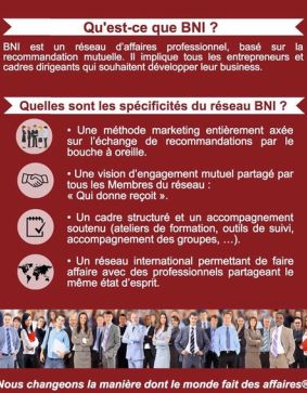 BNI Jouy PARTNERS - Invité